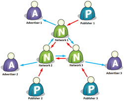 Online Ad Networks