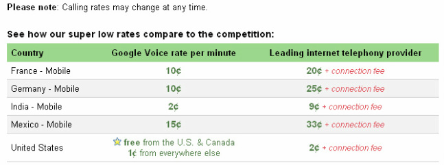 Google voice Call Rates