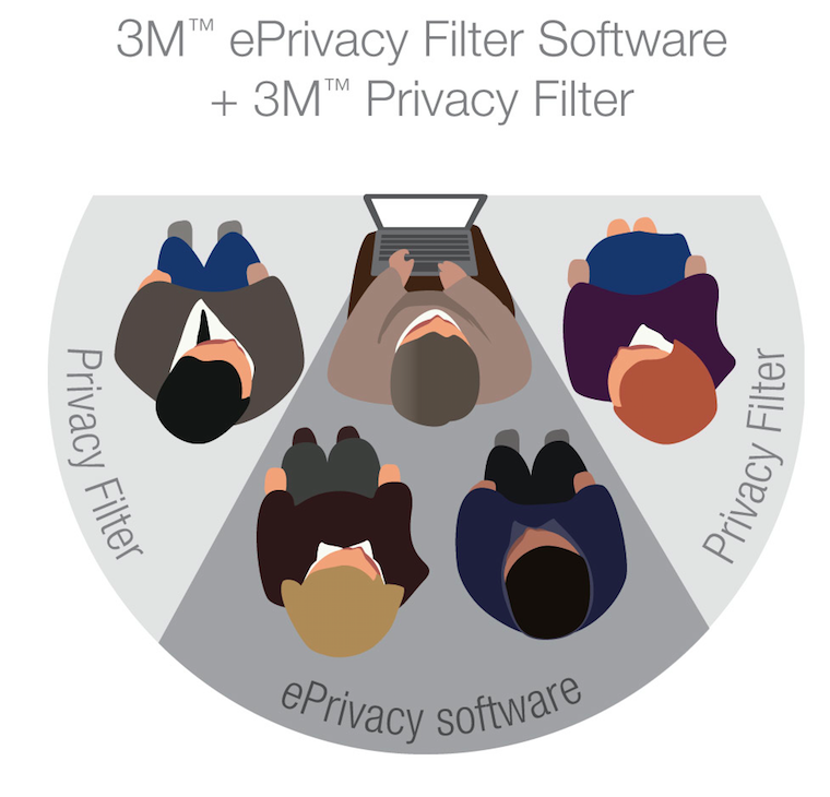 3M e Privacy software