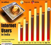 Internet Users in India